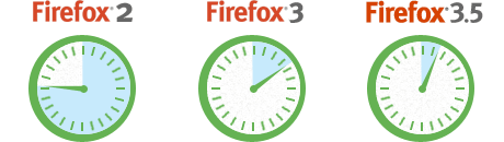 SunSpider - Test Firefox 3.5