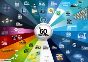 60-secondes-sur-internet
