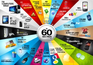 60-secondes-sur-internet2