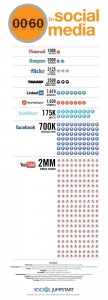 60 secondes sur les réseaux sociaux