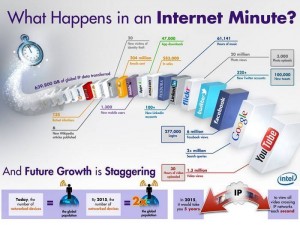 60 secondes sur Internet par intel