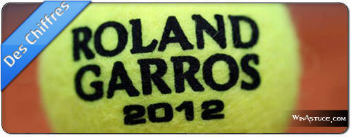 Roland Garros 2012 en chiffres