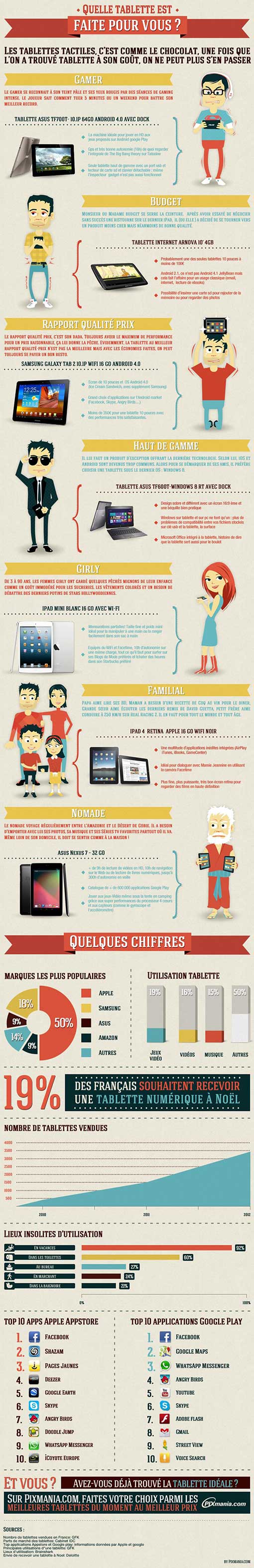 Quelle tablette est faite pour vous ?