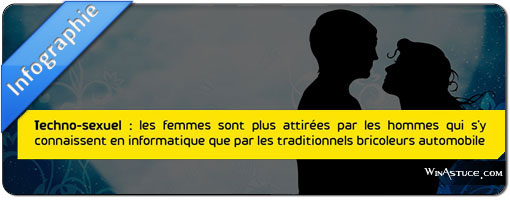 Les femmes préférent les Geeks