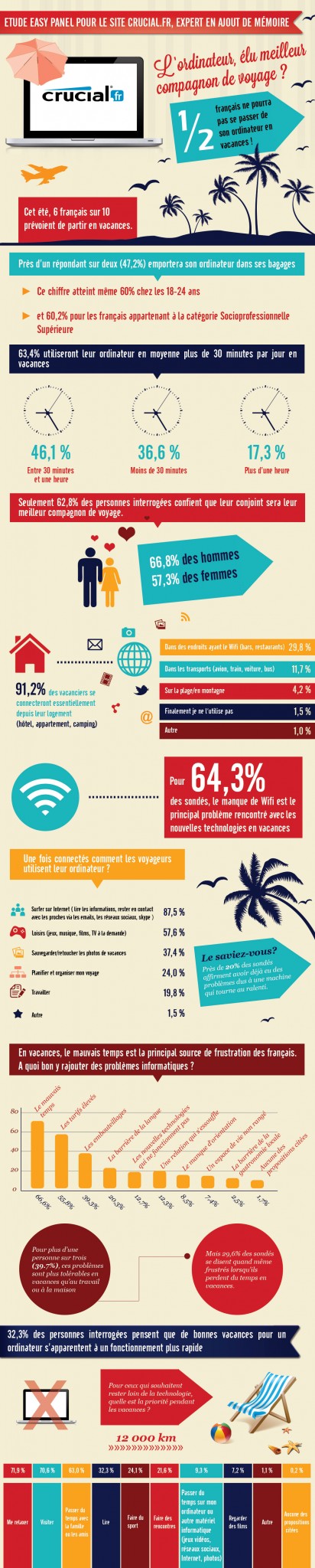 Infographie Crucial - Vacances et ordinateur