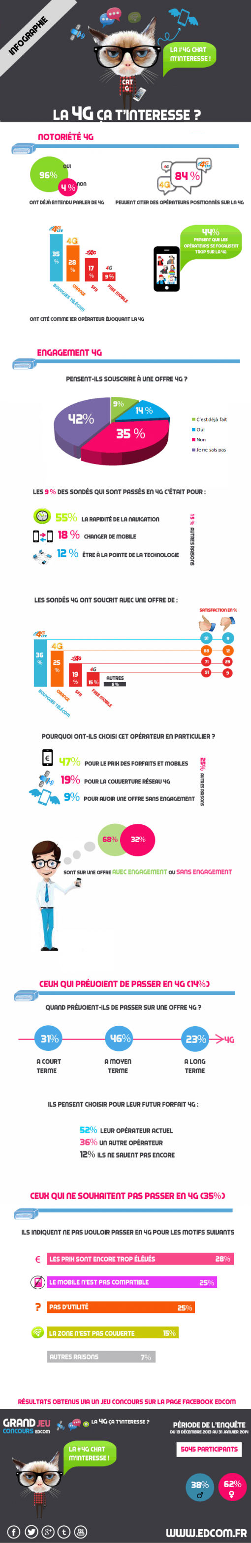 4G France infographie 4G France infographie