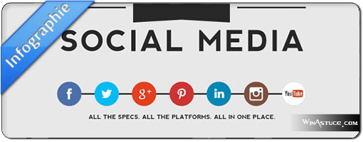 Infographie - La bonne taille d'image pour les réseaux sociaux