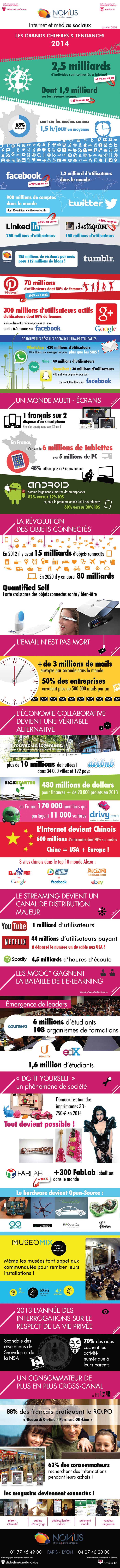 Infographie sur les tendances du web 2014 Infographie sur les tendances du web 2014