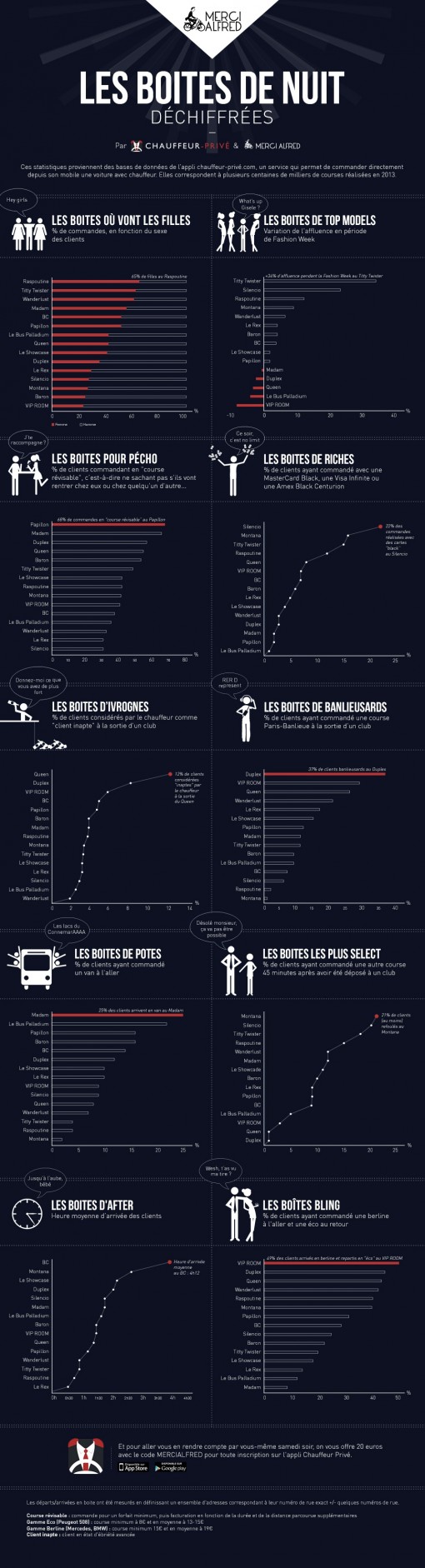 Boites de nuit parisiennes - Infographie