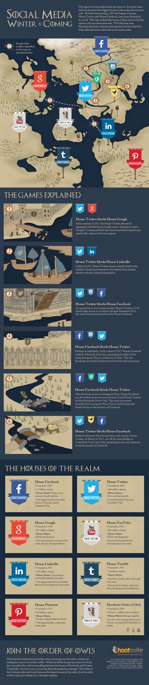 Infographie Hootsuite - Game of Social Thrones