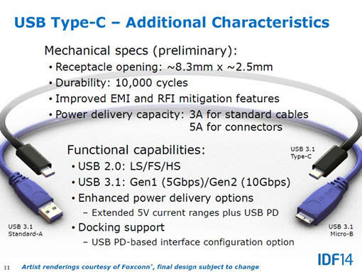 Spécifications USB 3.1 type-C
