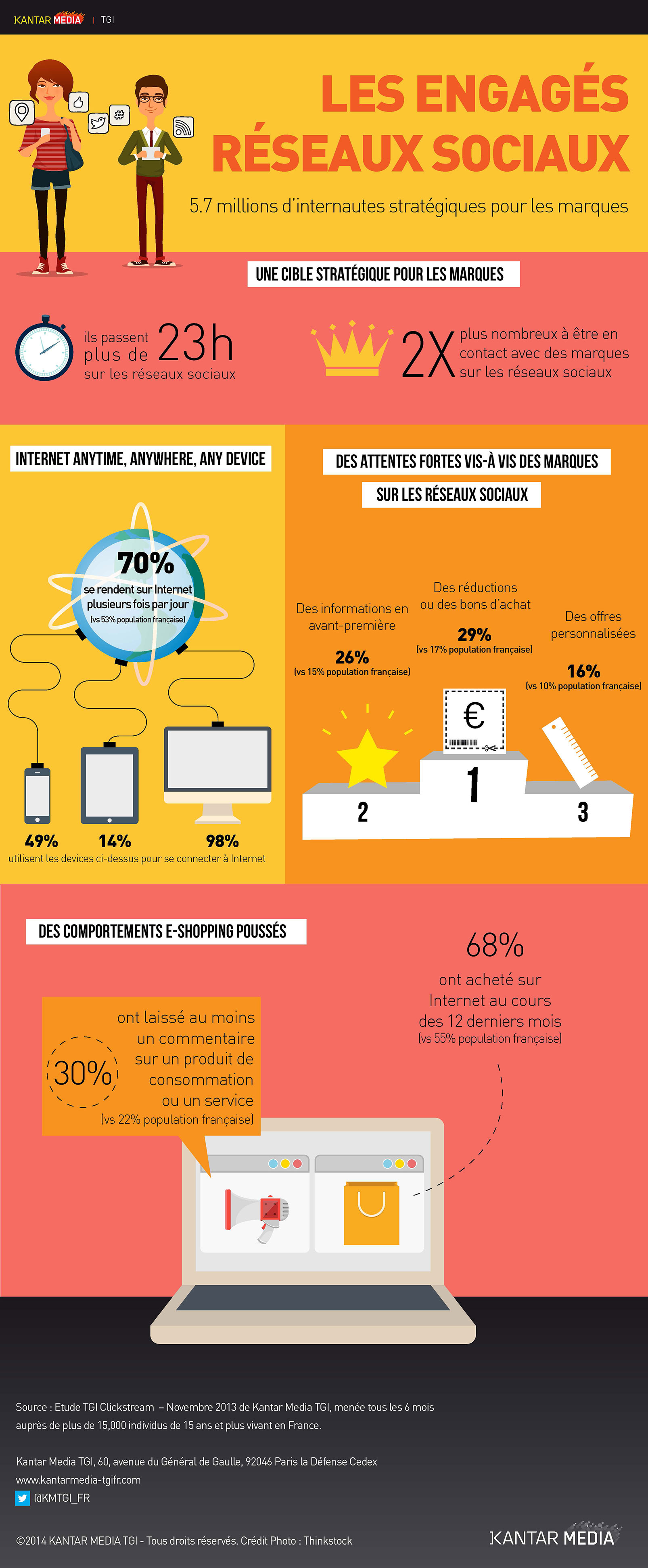 Infographie - Les Français, addict aux réseaux sociaux