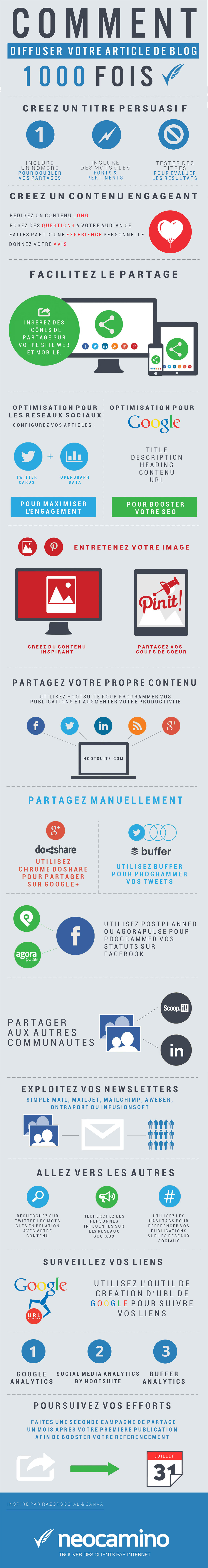 Rédiger et diffuser un article de blog Rédiger et diffuser un article de blog