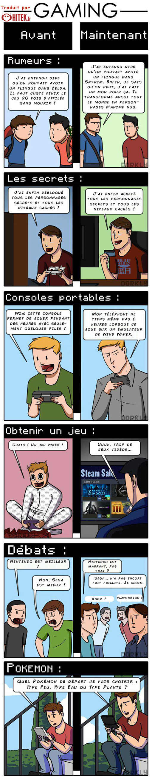 Gaming infographie