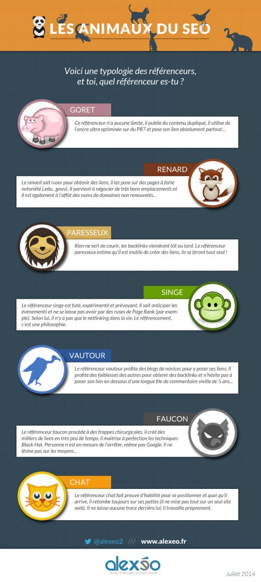 Référencement : les animaux du SEO